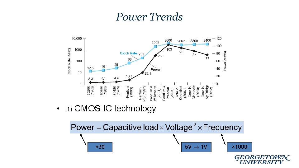 Power Trends • In CMOS IC technology × 30 5 V → 1 V