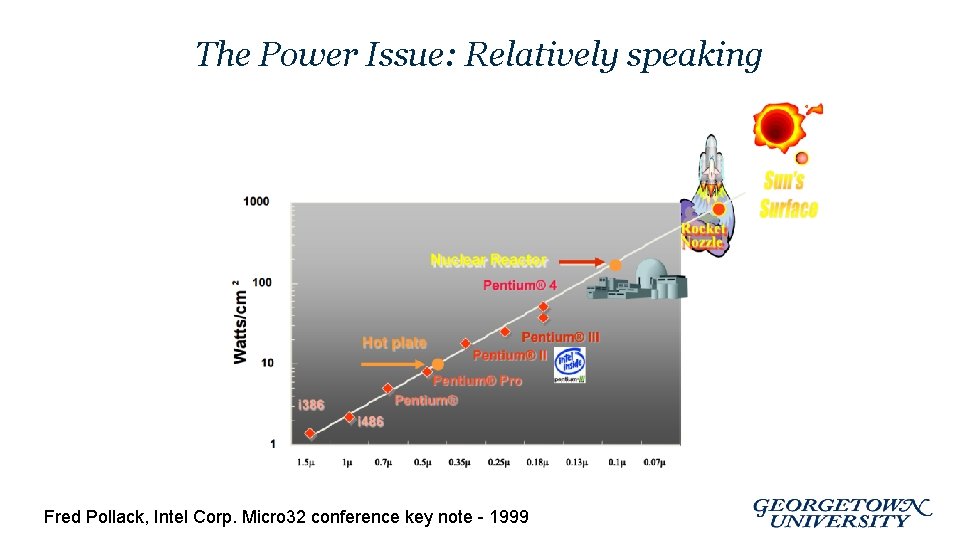 The Power Issue: Relatively speaking Fred Pollack, Intel Corp. Micro 32 conference key note