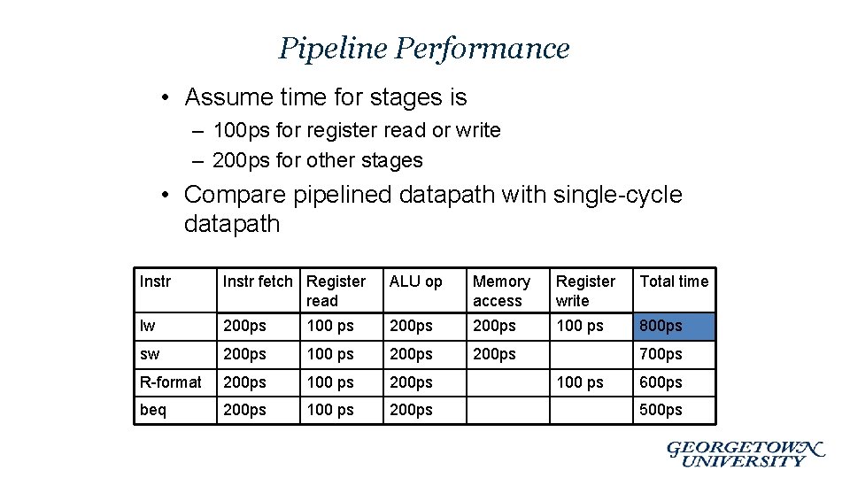 Pipeline Performance • Assume time for stages is – 100 ps for register read