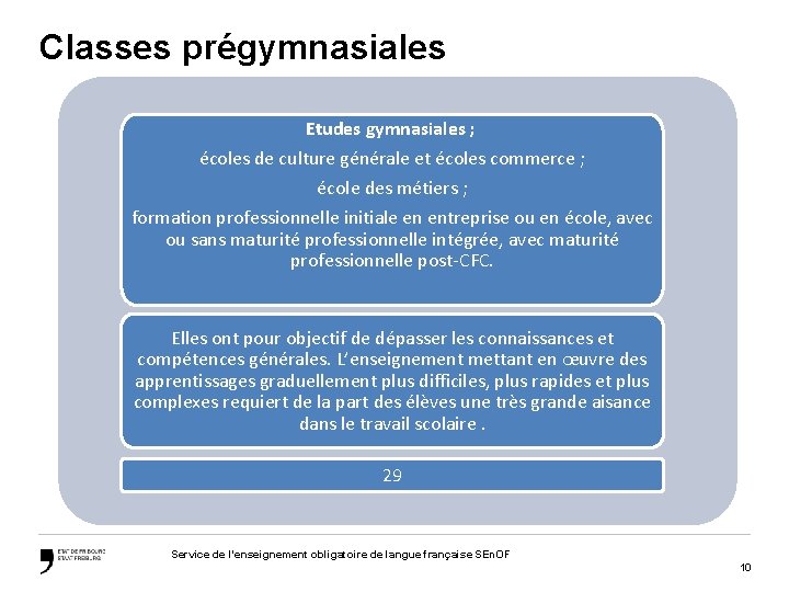 Classes prégymnasiales Etudes gymnasiales ; écoles de culture générale et écoles commerce ; école