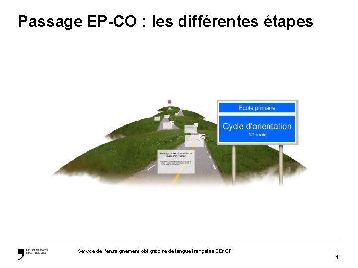 Passage EP-CO : les différentes étapes Service de l’enseignement obligatoire de langue française SEn.