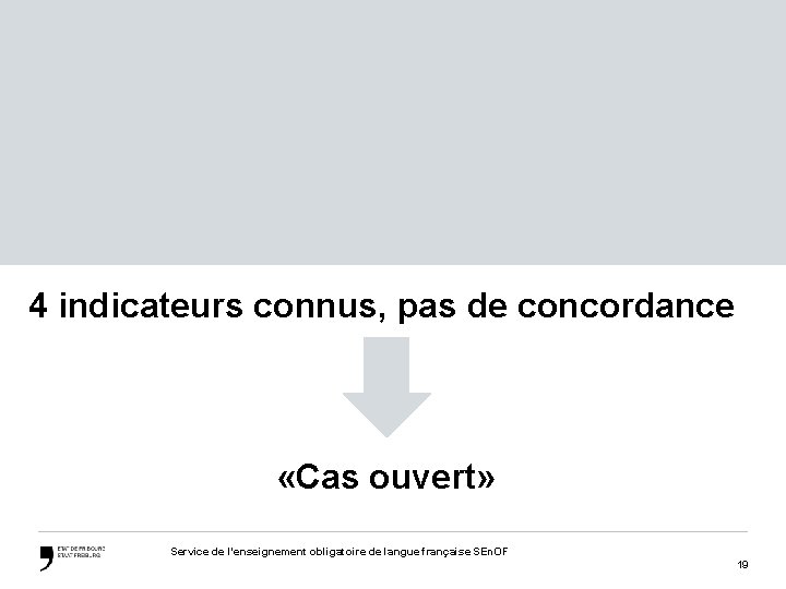 4 indicateurs connus, 3 concordants «Préorientation indirecte» 4 indicateurs connus, pas de concordance «Cas