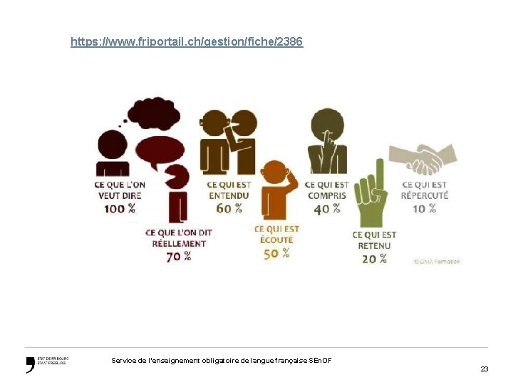 https: //www. friportail. ch/gestion/fiche/2386 Service de l’enseignement obligatoire de langue française SEn. OF 23