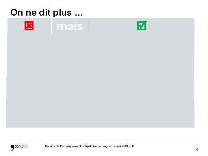 On ne dit plus … mais Filière, section Il monte/descend Il est orienté vers