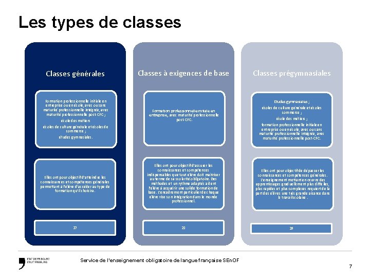 Les types de classes Classes générales Formation professionnelle initiale en entreprise ou en école,