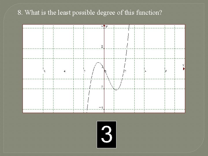 8. What is the least possible degree of this function? 