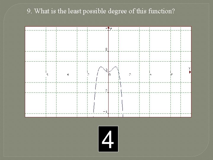 9. What is the least possible degree of this function? 