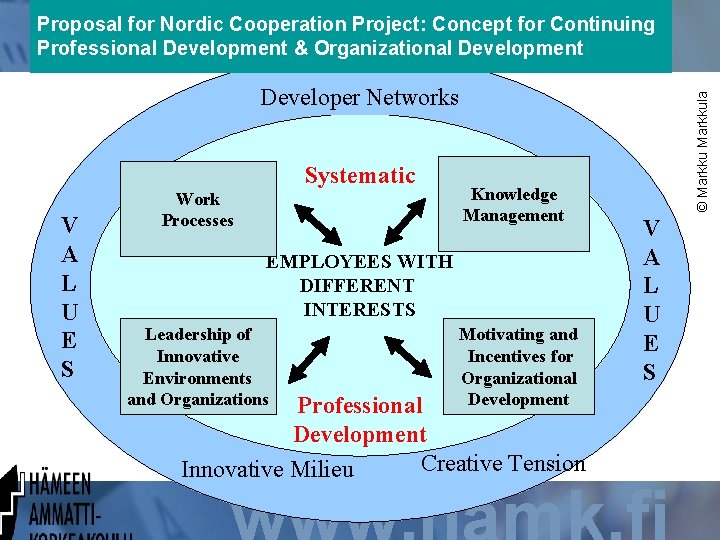 Proposal for Nordic Cooperation Project: Concept for Continuing Professional Development & Organizational Development Systematic