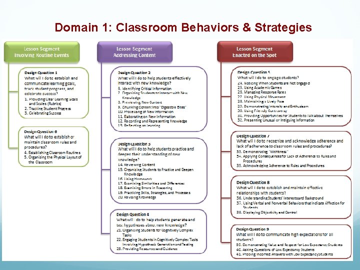 Domain 1: Classroom Behaviors & Strategies 