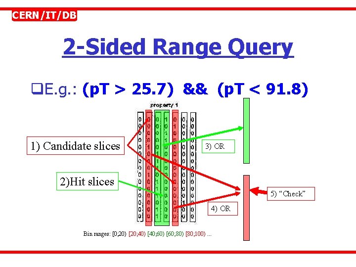 CERN/IT/DB 2 -Sided Range Query q. E. g. : (p. T > 25. 7)
