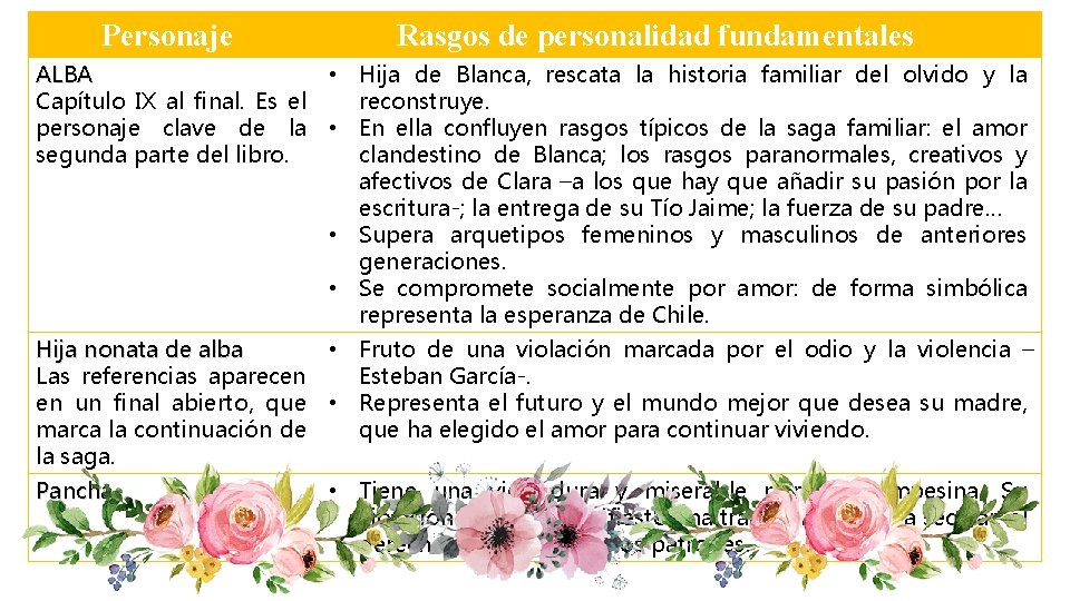 Personaje Rasgos de personalidad fundamentales ALBA Capítulo IX al final. Es el personaje clave