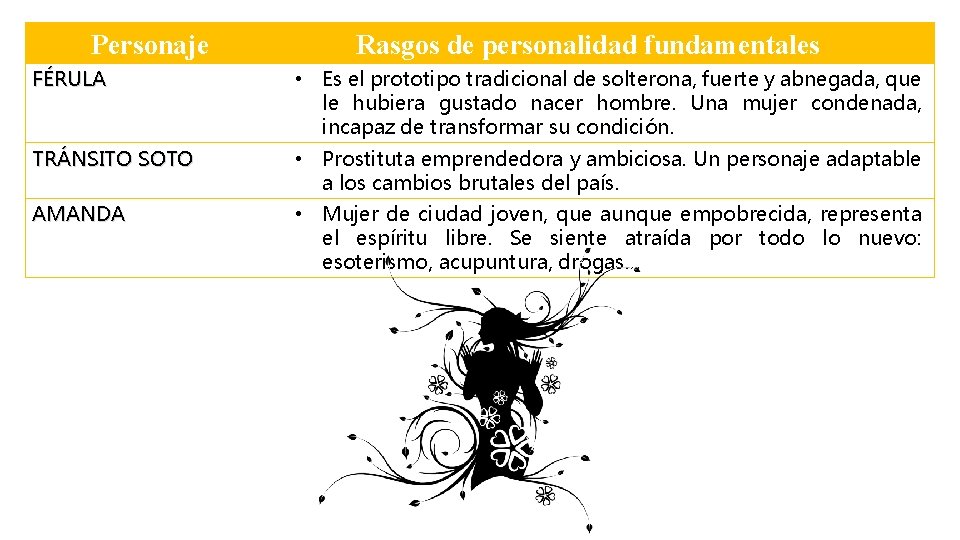 Personaje Rasgos de personalidad fundamentales FÉRULA • Es el prototipo tradicional de solterona, fuerte