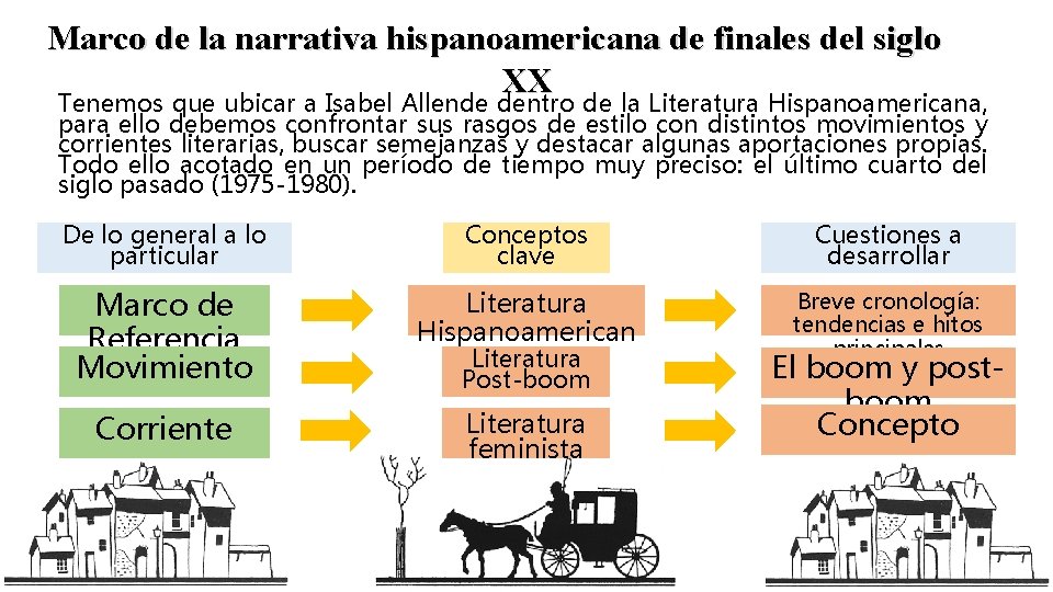 Marco de la narrativa hispanoamericana de finales del siglo XX Tenemos que ubicar a