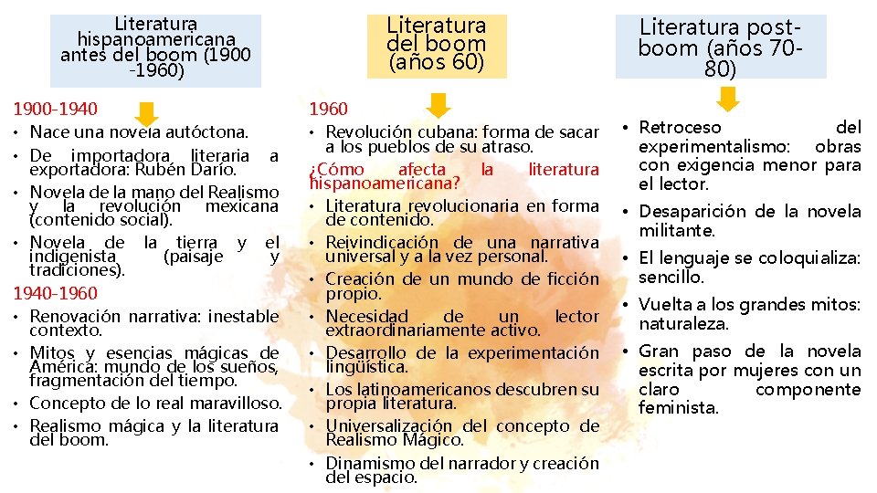 Literatura hispanoamericana antes del boom (1900 -1960) 1900 -1940 • Nace una novela autóctona.