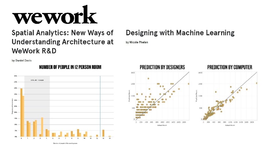 Constructions Digital Transformation The Current State of BIM