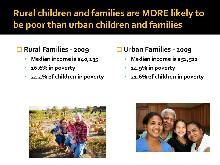 Rural children and families are MORE likely to be poor than urban children and