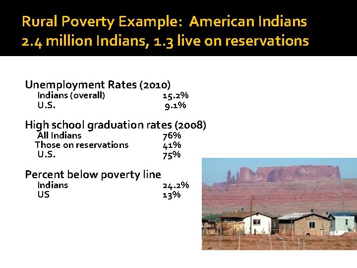 Rural Poverty Example: American Indians 2. 4 million Indians, 1. 3 live on reservations