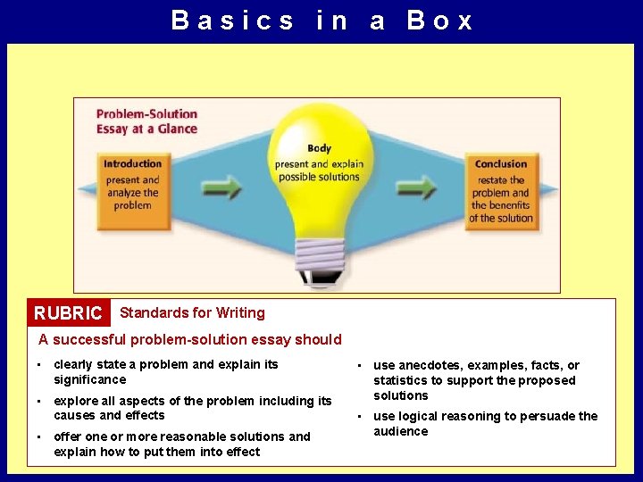 Basics in a Box RUBRIC Standards for Writing A successful problem-solution essay should •