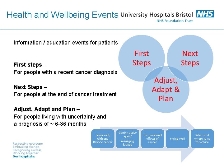 Health and Wellbeing Events Information / education events for patients First steps – For