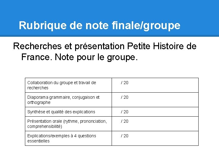 Rubrique de note finale/groupe Recherches et présentation Petite Histoire de France. Note pour le