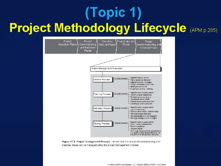 (Topic 1) Project Methodology Lifecycle (APM p. 285) 