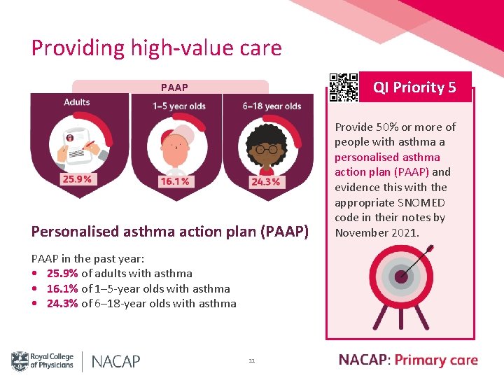 Providing high-value care QI Priority 5 PAAP Personalised asthma action plan (PAAP) PAAP in