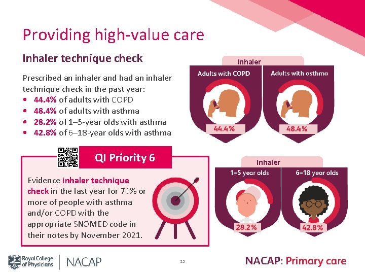 Providing high-value care Inhaler technique check Inhaler technique Prescribed an inhaler and had an