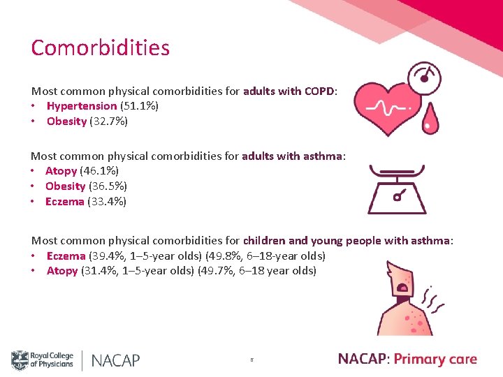 Comorbidities Most common physical comorbidities for adults with COPD: • Hypertension (51. 1%) •