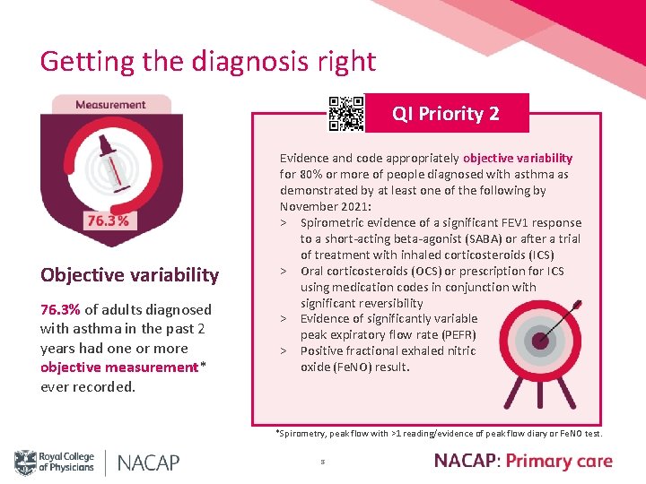 Getting the diagnosis right QI Priority 2 Objective variability 76. 3% of adults diagnosed