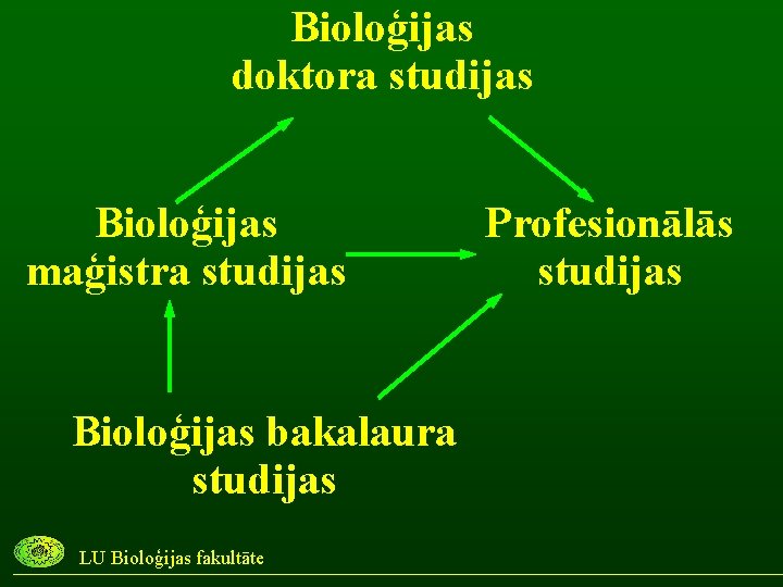 Bioloģijas doktora studijas Bioloģijas maģistra studijas Bioloģijas bakalaura studijas LU Bioloģijas fakultāte Profesionālās studijas