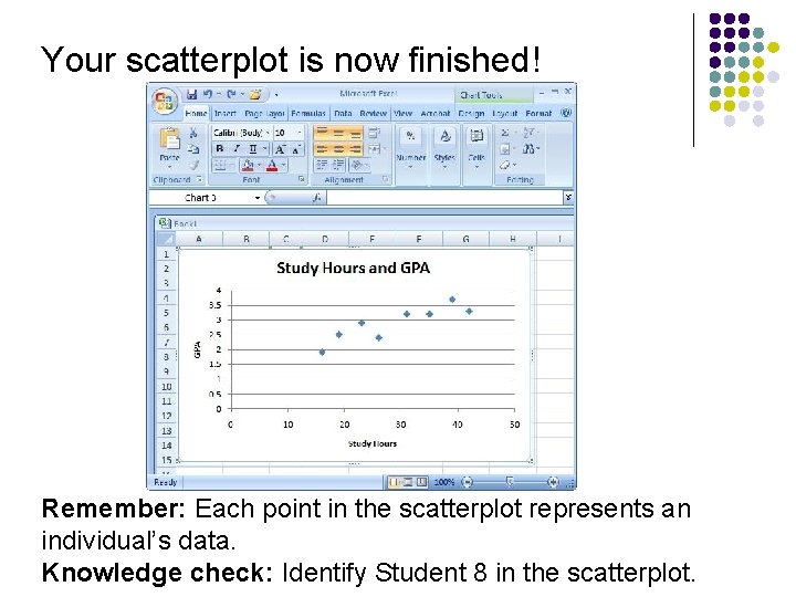 Your scatterplot is now finished! Remember: Each point in the scatterplot represents an individual’s