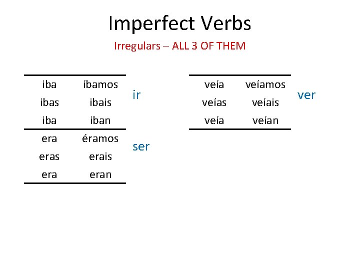Imperfect Verbs Irregulars – ALL 3 OF THEM ibas iba eras era íbamos ibais
