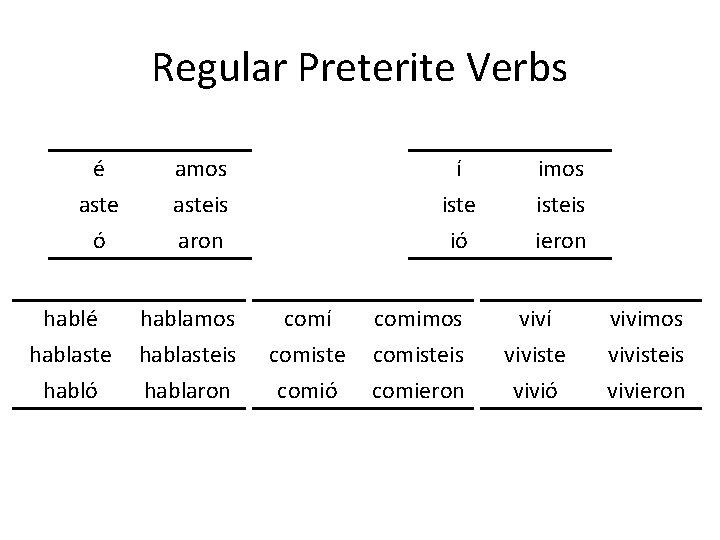 Regular Preterite Verbs é aste ó hablé hablaste habló amos asteis aron hablamos hablasteis