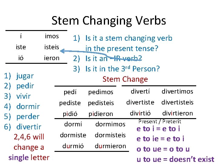 Stem Changing Verbs í iste ió 1) 2) 3) 4) 5) 6) imos isteis