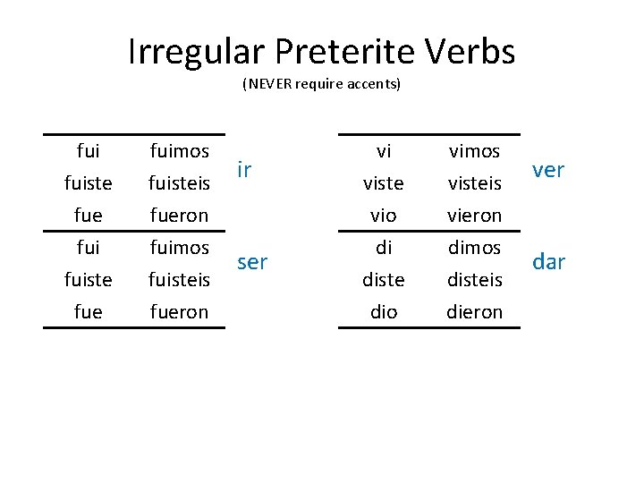 Irregular Preterite Verbs (NEVER require accents) fui fuiste fue fuimos fuisteis fueron ir ser
