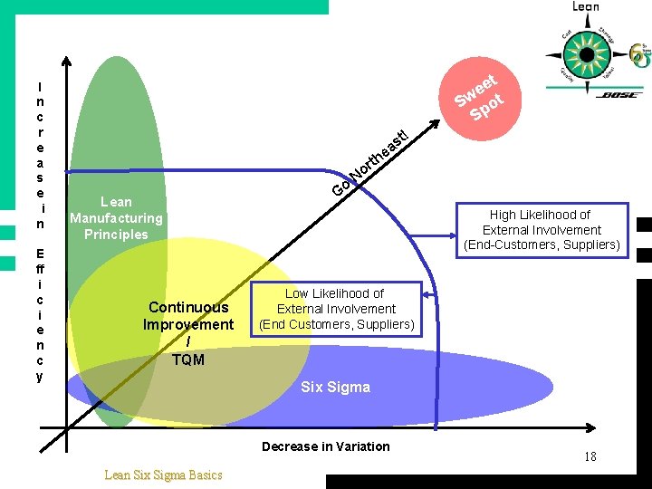 I n c r e a s e i n E ff i c