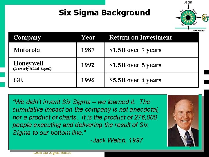 Six Sigma Background Company Year Return on Investment Motorola 1987 $1. 5 B over