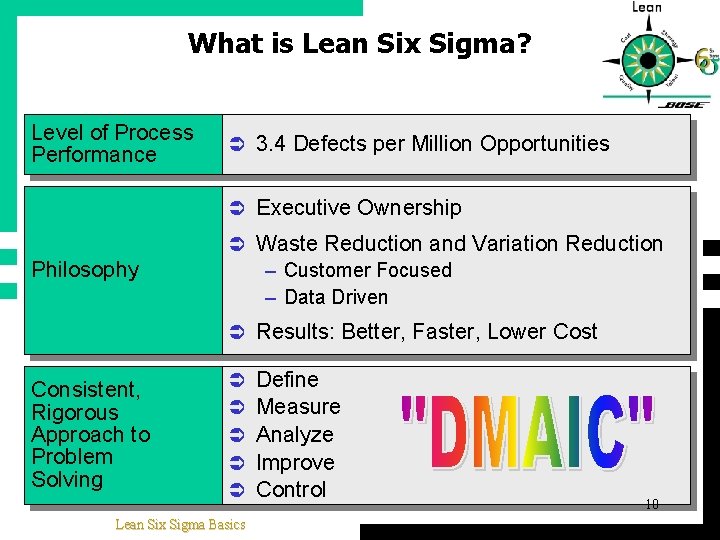 What is Lean Six Sigma? Level of Process Performance Ü 3. 4 Defects per