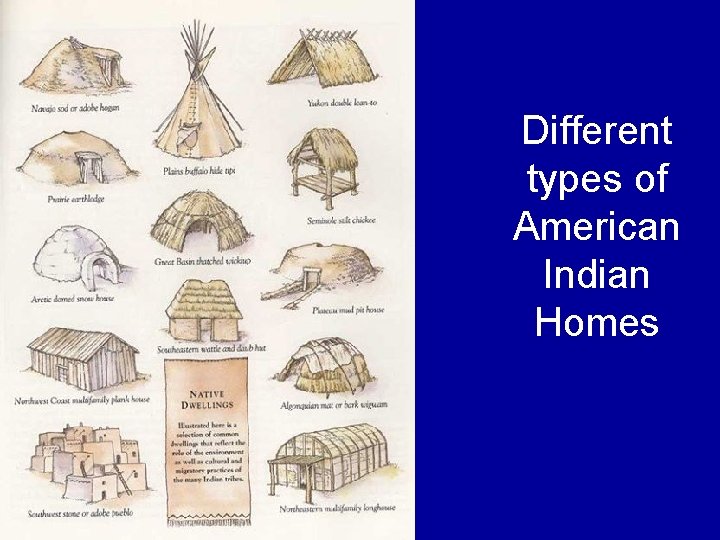 Different types of American Indian Homes 
