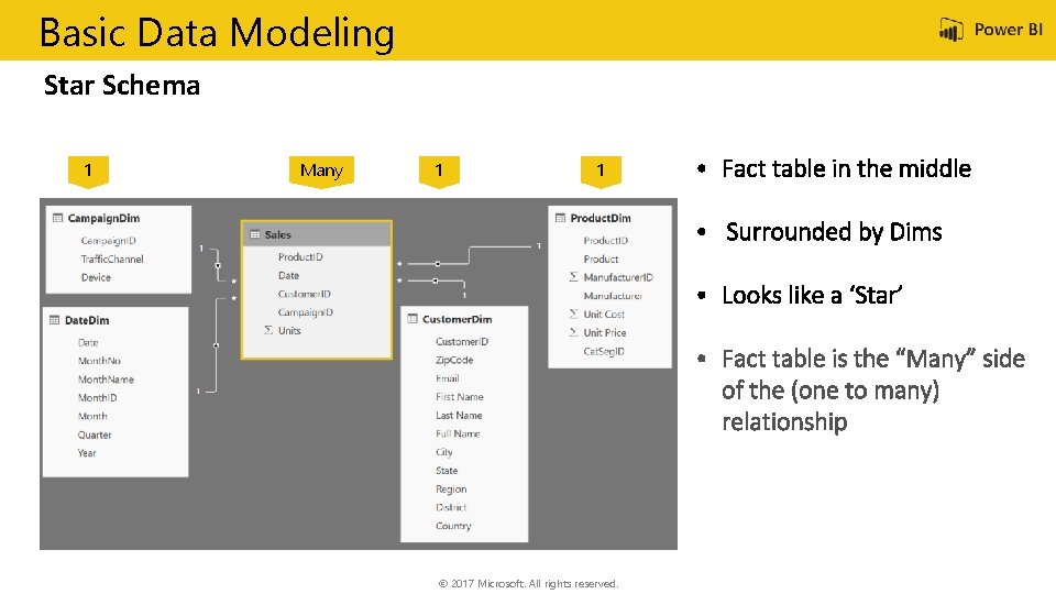 Basic Data Modeling Star Schema 1 Many 1 1 © 2017 Microsoft. All rights