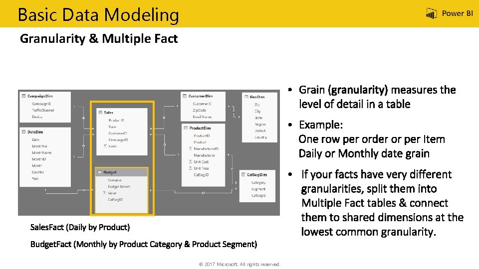 Basic Data Modeling Granularity & Multiple Fact © 2017 Microsoft. All rights reserved. 