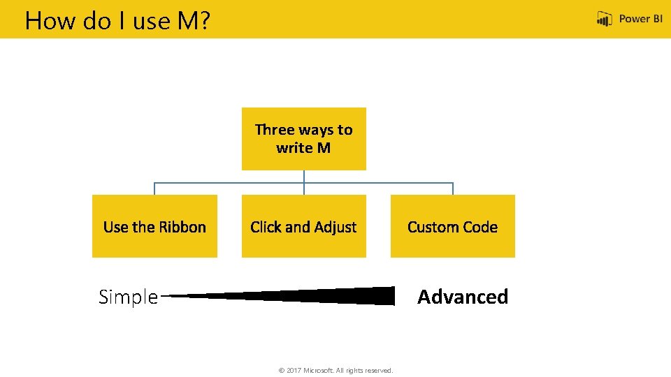 How do I use M? Three ways to write M Simple Advanced © 2017