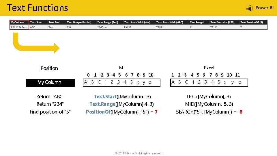 Text Functions Position My Column M 0 1 2 3 4 5 6 7