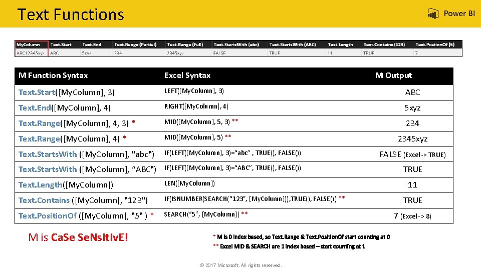Text Functions M Function Syntax Excel Syntax Text. Start([My. Column], 3) LEFT([My. Column], 3)