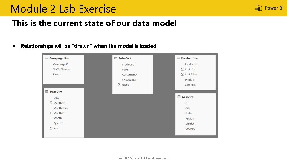 Module 2 Lab Exercise This is the current state of our data model ©