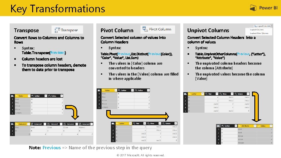 Key Transformations Pivot Column Transpose § Syntax: Previous § Unpivot Columns Syntax: Previous §