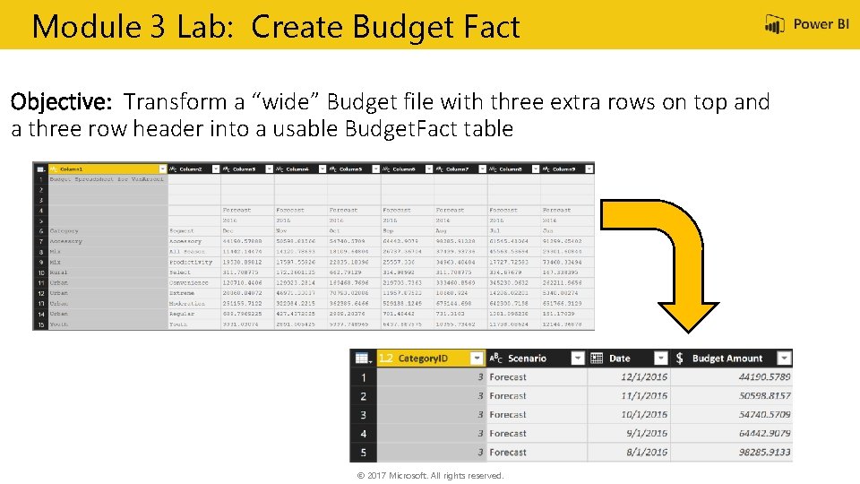 Module 3 Lab: Create Budget Fact Objective: Transform a “wide” Budget file with three