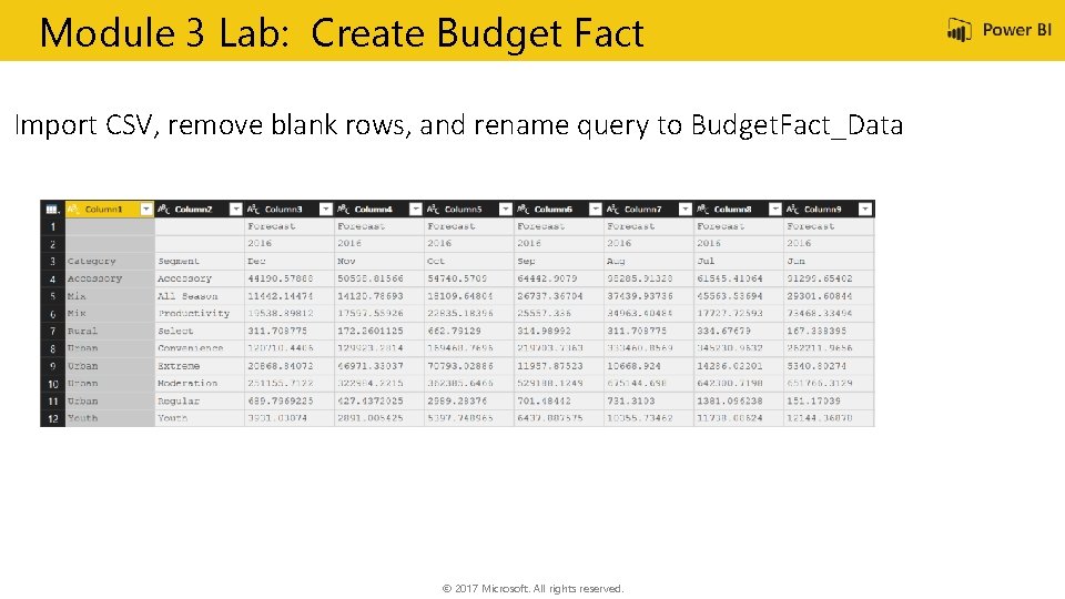Module 3 Lab: Create Budget Fact Import CSV, remove blank rows, and rename query
