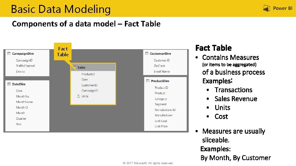 Basic Data Modeling Components of a data model – Fact Table © 2017 Microsoft.