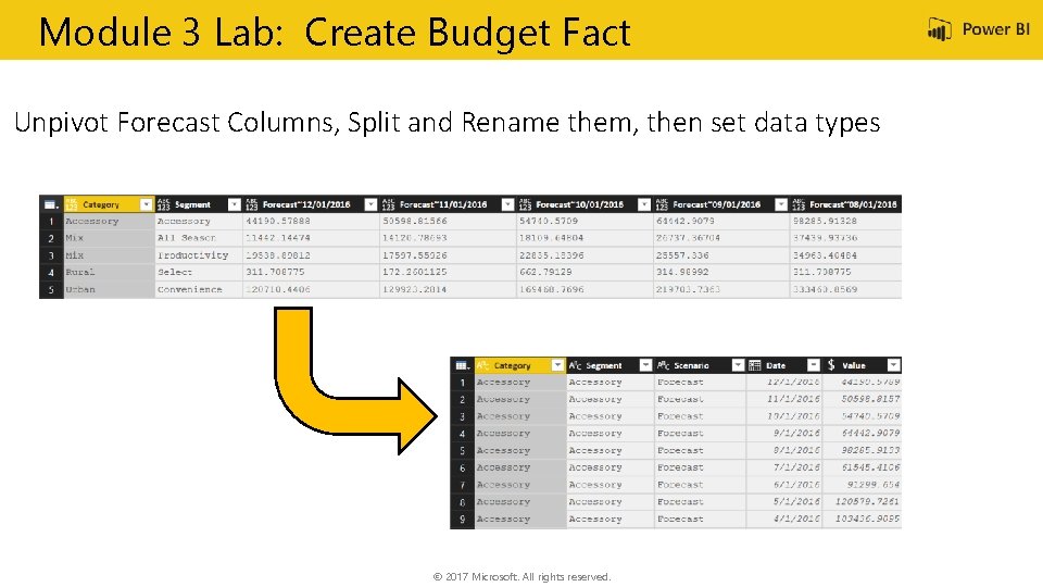 Module 3 Lab: Create Budget Fact Unpivot Forecast Columns, Split and Rename them, then